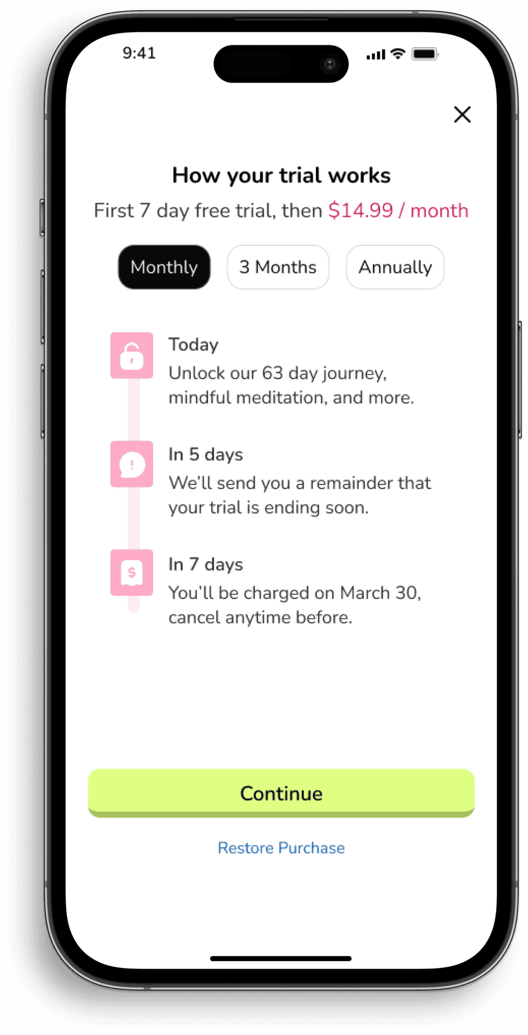 How the 7 day Neurocycle trial works